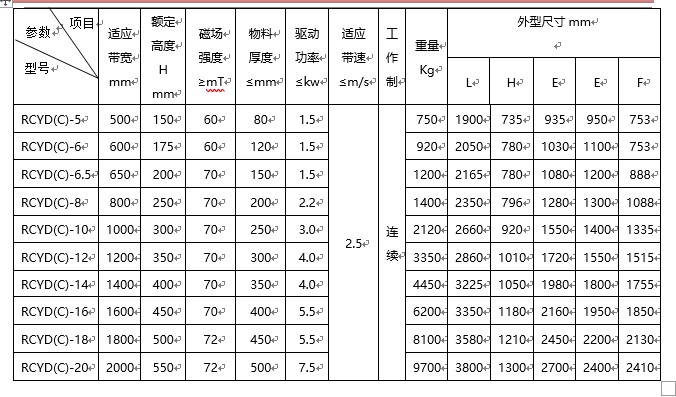 除鐵器規(guī)格型號(hào)含義