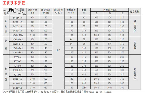 永磁除鐵器，天津RCYB-4平板式永磁除鐵器維護(hù)知識參數(shù)_內(nèi)部磁塊安裝方法_天津RCYB-4平板式永磁除鐵器規(guī)格型號價格 